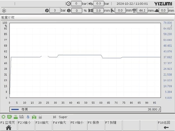 智能鎖模力管理系統