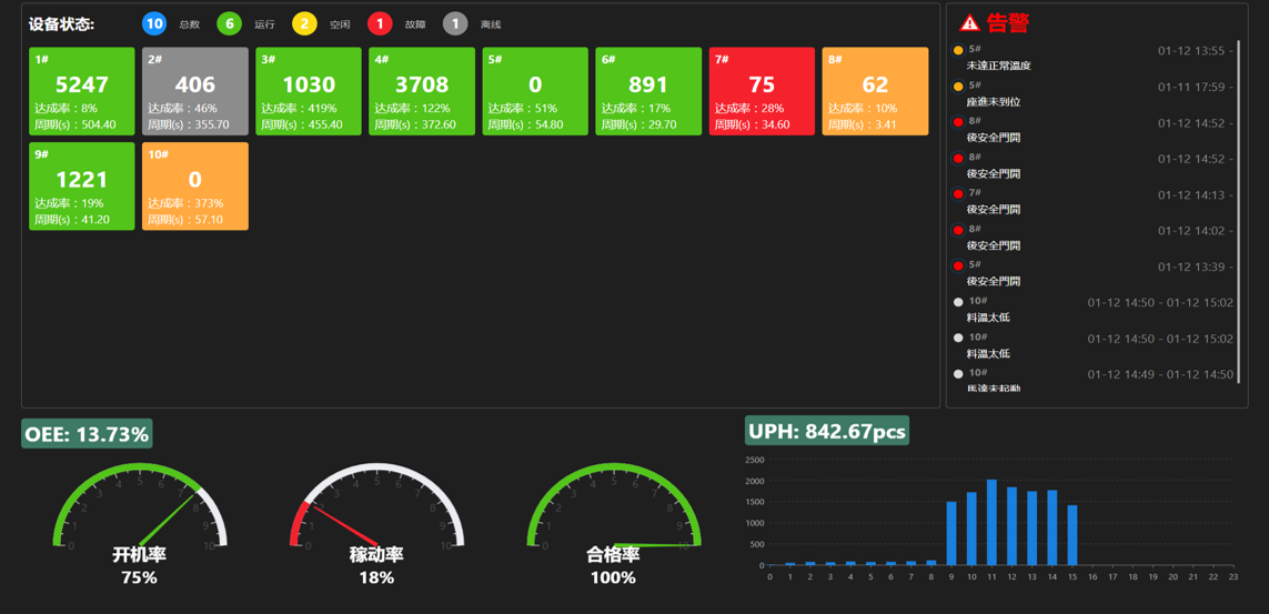 手機屏幕的截圖
描述已自動生成